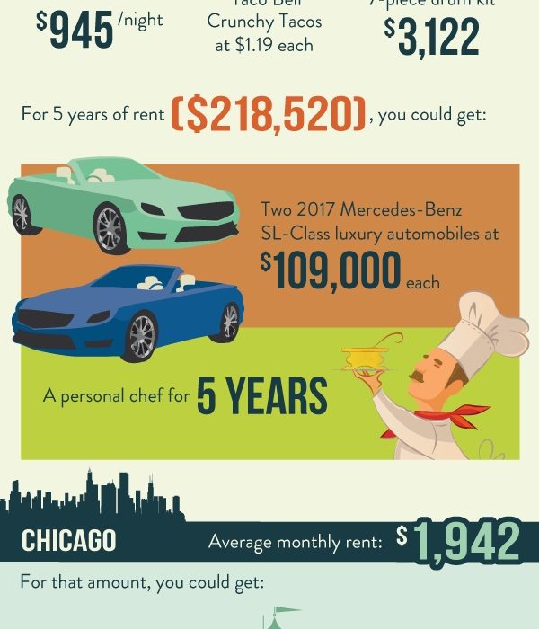average-monthly-rent-in-cities.jpg