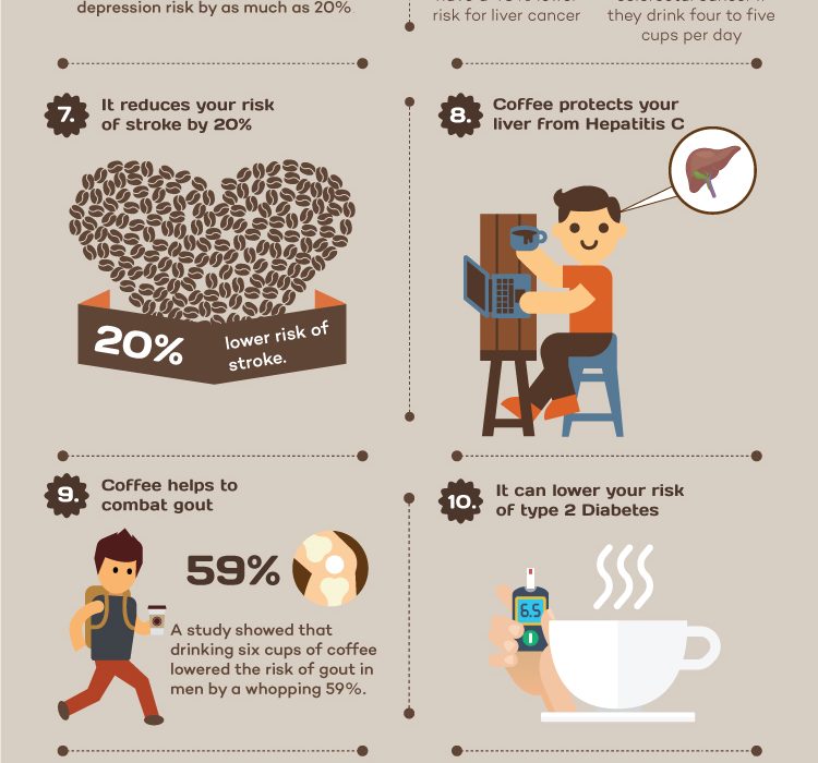 infographic-coffeeonfleek.jpg