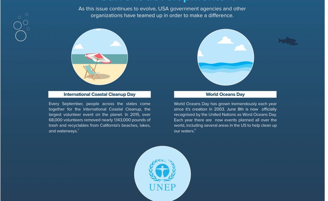 world-oceans-day-infographic-usa-2.jpg